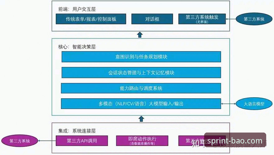 博奥体育官方APP 揭秘博奥体育官方APP背后的技术架构:2026新版如何重塑移动体育体验